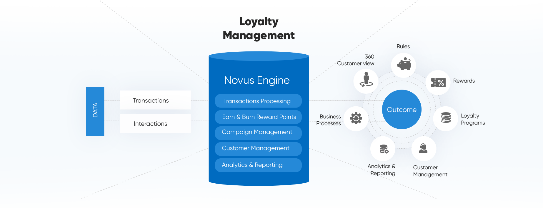 loyalty program management software